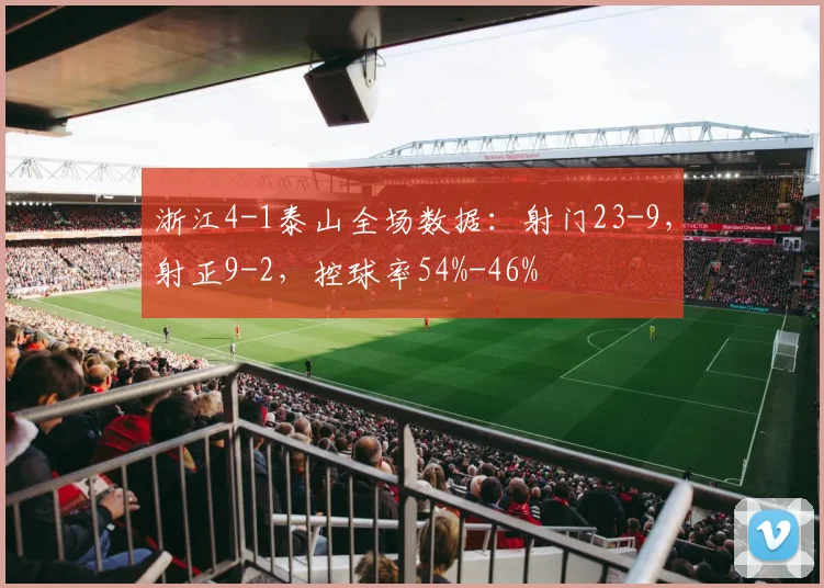 浙江4-1泰山全场数据：射门23-9，射正9-2，控球率54%-46%